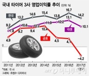 [단독]금호타이어 상표권 9일까지 답 없으면 지원 중단