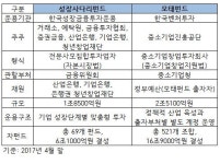 모태펀드-성장사다리 통합론에 벤처투자업계 '부글'