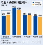 다른 은행은 지점 줄이는데 대폭 늘린 신한은행…왜?