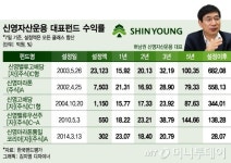 [단독]허남권의 야심작…신영운용 첫 중소형주 펀드 선보인다
