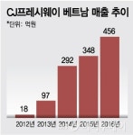 "우리에겐 포스트 아닌 퍼스트" 급식부터 물류까지 글로벌 전진기지