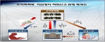 뛰는 놈 위에 나는 놈? 도박사이트 울린 조폭들