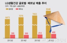 연예인·파워블로거도 줄서는 후…베트남 K뷰티 우리가 키웠죠