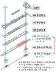 영동대로에 지하도시 조성 5개 철도 통합 환승센터 짓는다