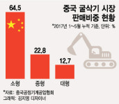 '소형'도 잡아라, 두산·현대 中 건설기계 공략 가속화