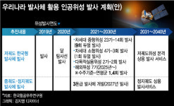 화성 도시로 가는 우주선 예매 내일부터…꿈같은 얘기라고? 