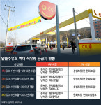 알뜰주유소 반대 외쳐도…정유업계 셈법은 제각각