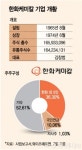 PVC 슈퍼사이클 올라탄 한화케미칼