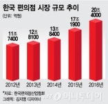 日 로열티 끊은 CU, 이란에 브랜드 수출…韓 편의점 글로벌 시대 개막