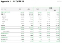 수익 다각화…新사업 공격행보 나서는 라인