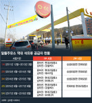 알뜰주유소 SK에너지·현대오일뱅크 선정…2부시장 유찰