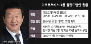 [단독]러시앤캐시 폴란드 법인 진출 2년반만에 철수