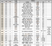 물폭탄 충청지역 학교 37곳 피해…5개교 휴교·단축수업