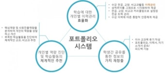 싸이웍스, 대학생 맞춤형 역량관리시스템 구축 돌입