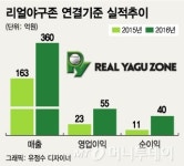 스크린야구 리얼야구존, IPO 1번타자 타석 선다