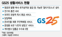 출점경쟁 다음은 질적성장…편의점 업계 콘텐츠 승부 