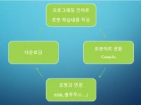 [머니투데이 SW] SW교육을 준비하다 ①기계와 소통하는 코딩교육