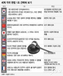 대한민국은 민주공화국…세계 각국 헌법 1조 살펴보니