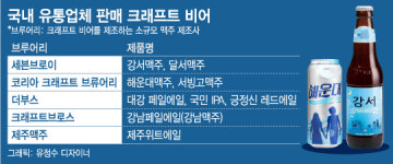 文 대통령 맥주회동에 물 만난 크래프트 비어 시장