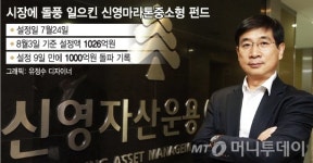 벌써 1000억 신영마라톤중소형 펀드 돌풍