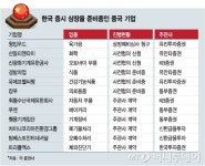 내년 中기업 상장 러시…중소형 IB 먹거리로 각광