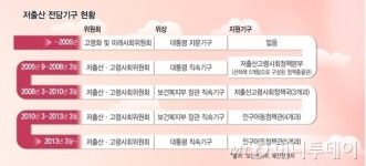 저출산委, 부위원장 신설…사무기구 청와대에 둔다