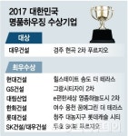 [알림]올해 명품아파트 경주 현곡 2차 푸르지오