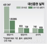 대신증권, 한남동 외인아파트 개발 잭팟 터지나?