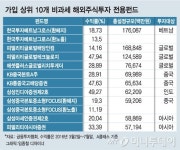 올해 지나면 가입못하는 절세상품 막차타세요