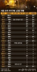 아현동 굴레방길 30년 노점상의 눈물…왜 우리만