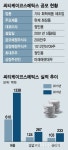 씨티케이코스메틱스, 화장품 IPO 부진 극복할까?