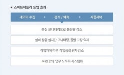 경창산업전동화공장구내매점 | 포스코ICT, 동화기업 스마트팩토리 구축