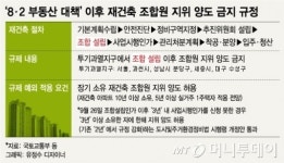 남을까 떠날까 재건축 단지 주변 중개소들 속내