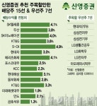 배당株 명가 신영증권이 추천하는 가을 배당주