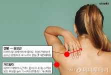 명절에 지친 아내를 위해…3분만에 배우는 마사지법