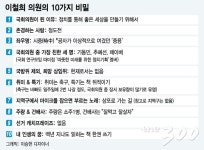 썰전의 달변가 적폐청산 저격수로...초선의 품격