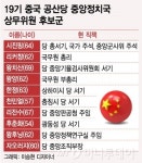 中 19차 당대회 D-8…뚜껑열리기 전엔 아무도 모른다