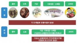 [단독]축산물 자판기시대 열린다