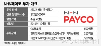 '실탄+우군확보'…'모바일 페이' 페이코의 반격