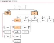 정몽준은 챙겼고, 최창원은 버렸다