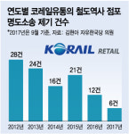 계약 끝났으면 나가라…코레일유통, 6년간 상가 100여곳 강제퇴거