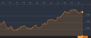 ECB, 테이퍼링 속도 늦추나…양적완화 내년 하반기까지