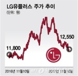 LG유플러스, 먹구름 걷히면…통신주 TOP PICK