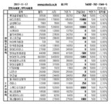 [장외주식] 노바렉스, 이틀 연속 하락