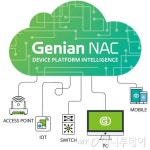 지니언스, 글로벌 무대서 지니안 NAC’ 클라우드 버전 소개 