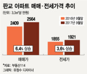 판교로 몰려오는 中자본…오피스시장 활기