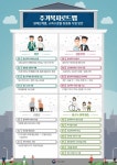 성남·구리·남양주 등 신혼희망타운 7만가구 조성