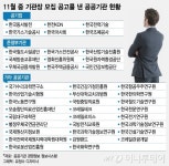 한달새 41곳 공공기관장 공모…논공행상 지적도 