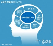1000년 전북을 청년 전북으로…한옥마을 만든 도지사의 꿈