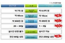 백두측량이엔지 | 하천측량에 드론 본격 활용…연간 320억 신규 시장